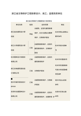 浙江省文物保護(hù)工程勘察設(shè)計(jì)、施工、監(jiān)理資質(zhì)單位 筑牢文化遺產(chǎn)保護(hù)的專業(yè)基石